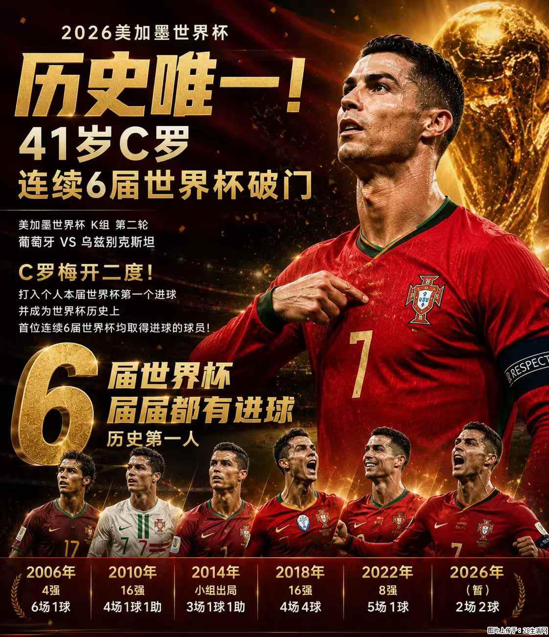 2026美加墨世界杯 历史唯一！41岁C罗 连续6届世界杯破门 - 运动休闲 - 六安生活社区 - 六安28生活网 la.28life.com