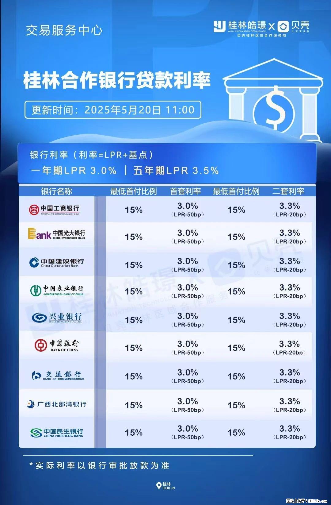 重磅！降息！桂林房贷利率3.0% - 六安生活资讯 - 六安28生活网 la.28life.com