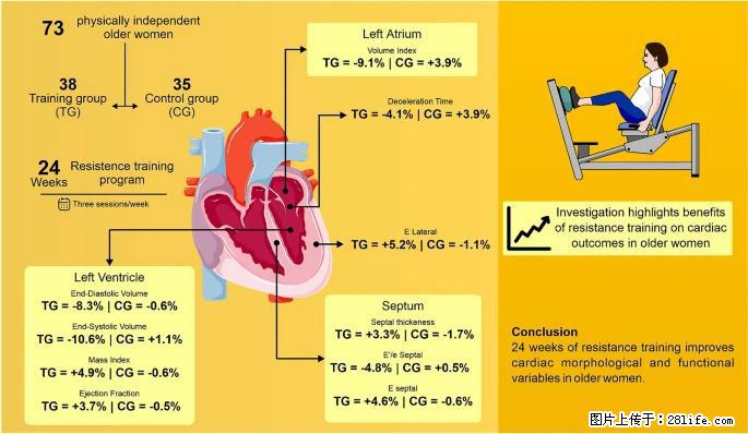 坚持这种运动6个月,心脏有了显著变化!不是跑步,也不是走路 - 六安生活资讯 - 六安28生活网 la.28life.com